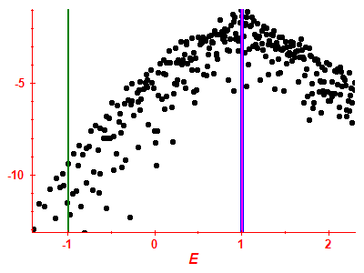Strength function log